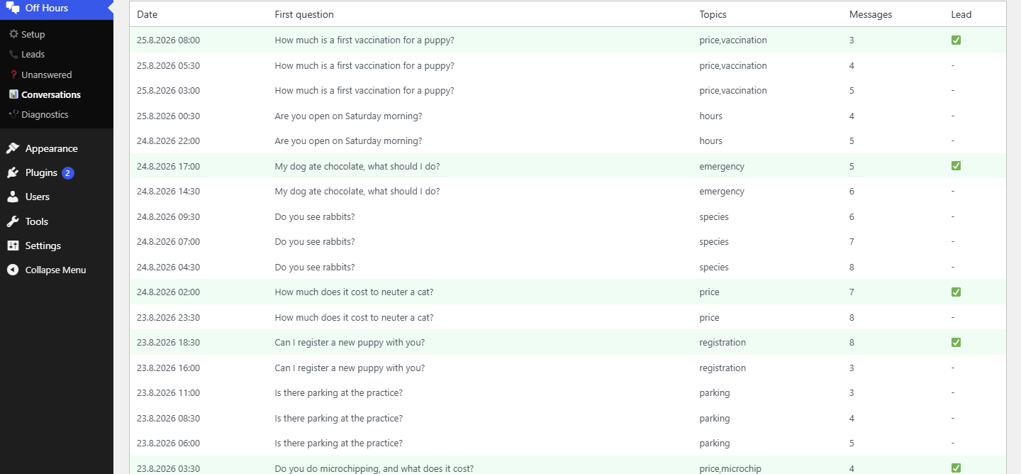 The Off Hours conversations screen, a table of visitor conversations showing the date, the first question, its topics, the number of messages, and a tick where the conversation produced a lead.